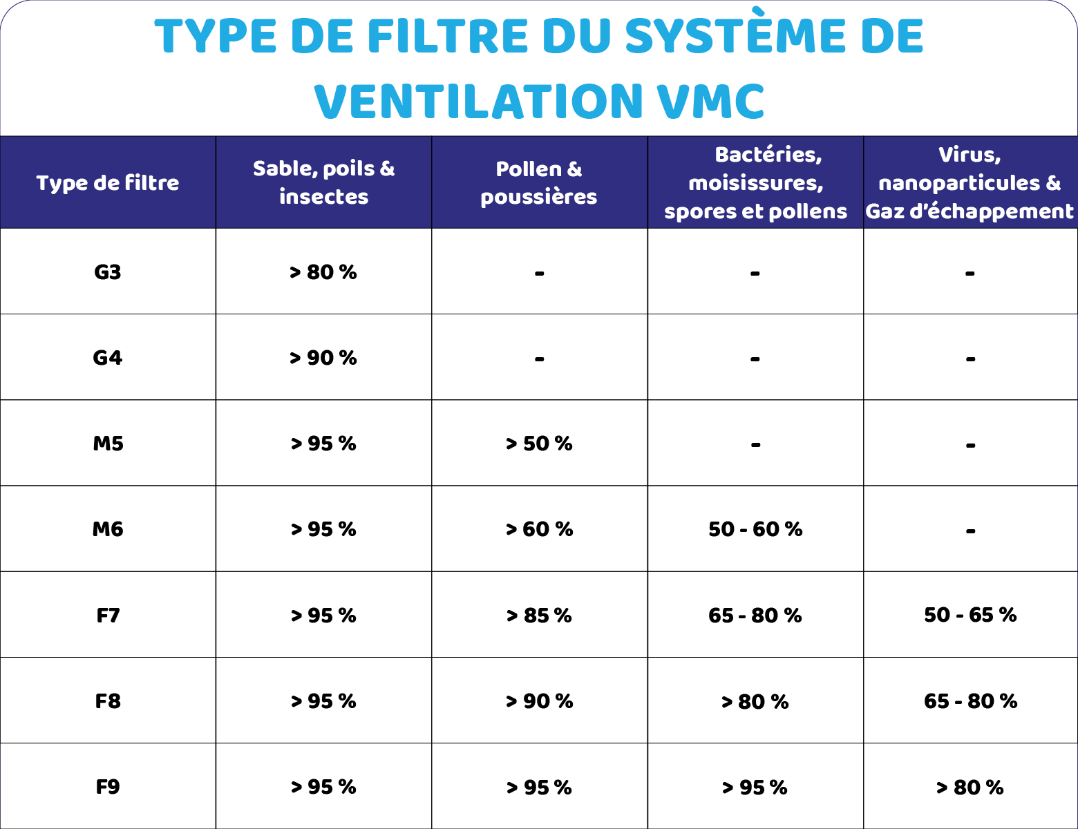 Filtre M5 (2pcs) compatible avec Tecalor THZ304/404/504