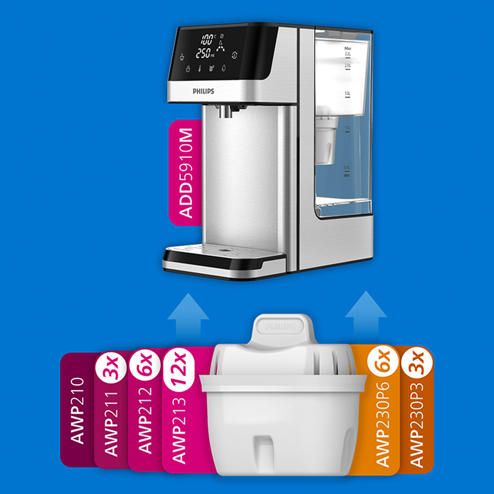 Distributeur d'eau chaude Philips ADD5910M (filtre aussi les PFAS) compatible avec BRITA