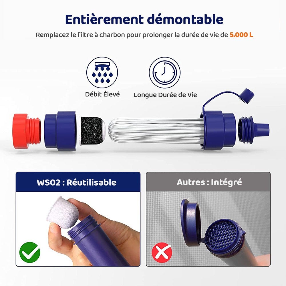 Kit de survie Filtration d'eau Expert 5en1 - BRITA, KATADYN et Allspares