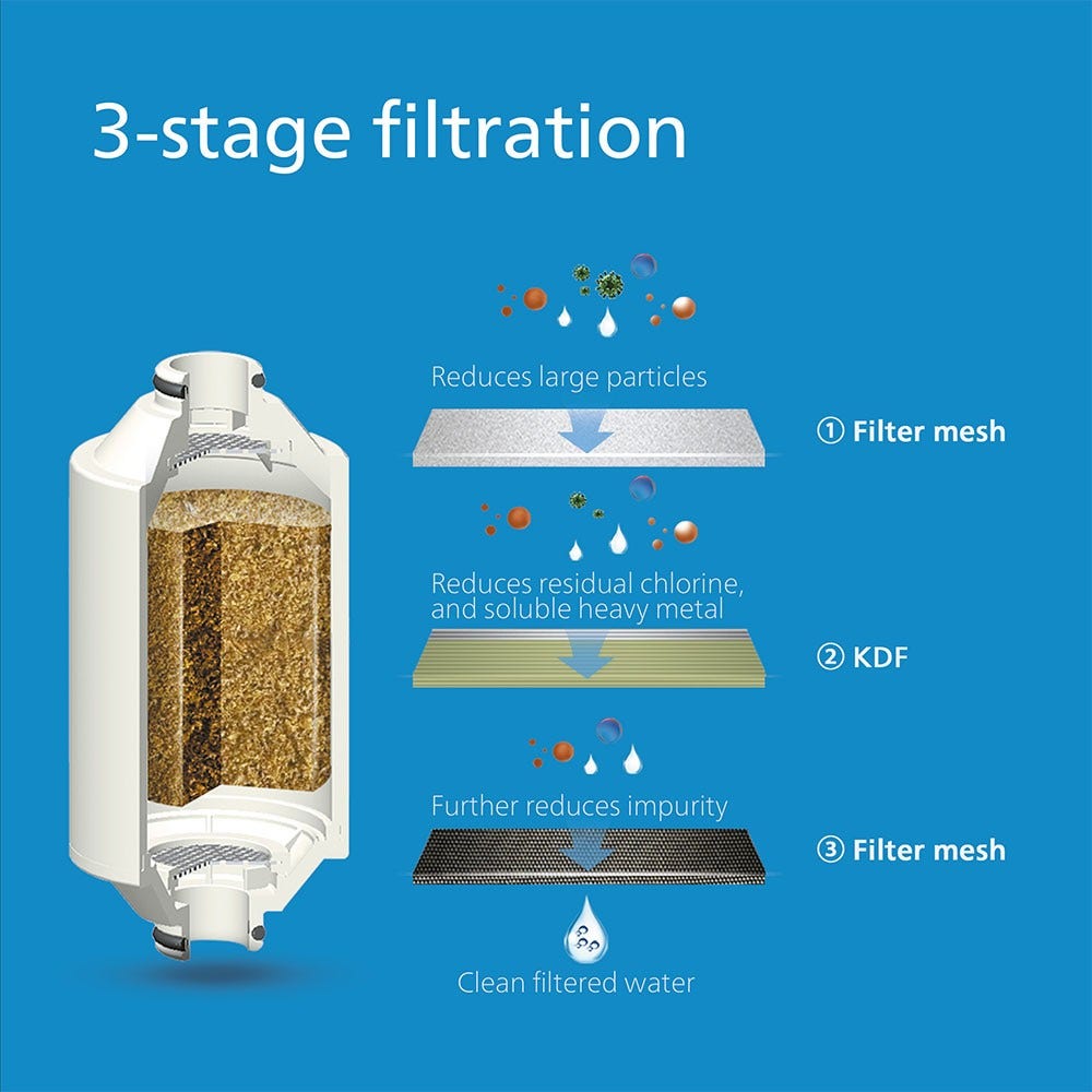 Philips filtre de douche (blanc) avec 3 cartouches compatible avec tous tuyaux et robinets