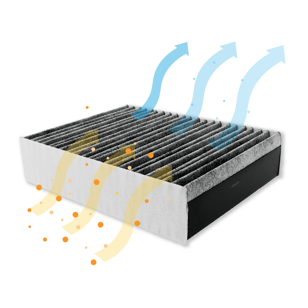 Filtre à Particules Fines compatible avec ETNA HF3001