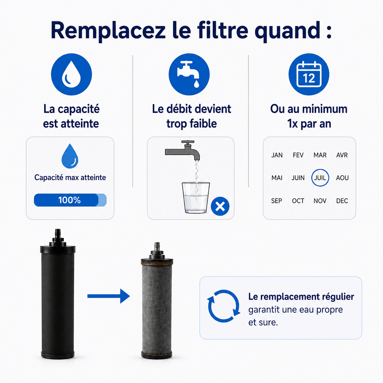 Filtre à eau AllSpares (2pcs) pour système de filtration par gravité AS-WD010