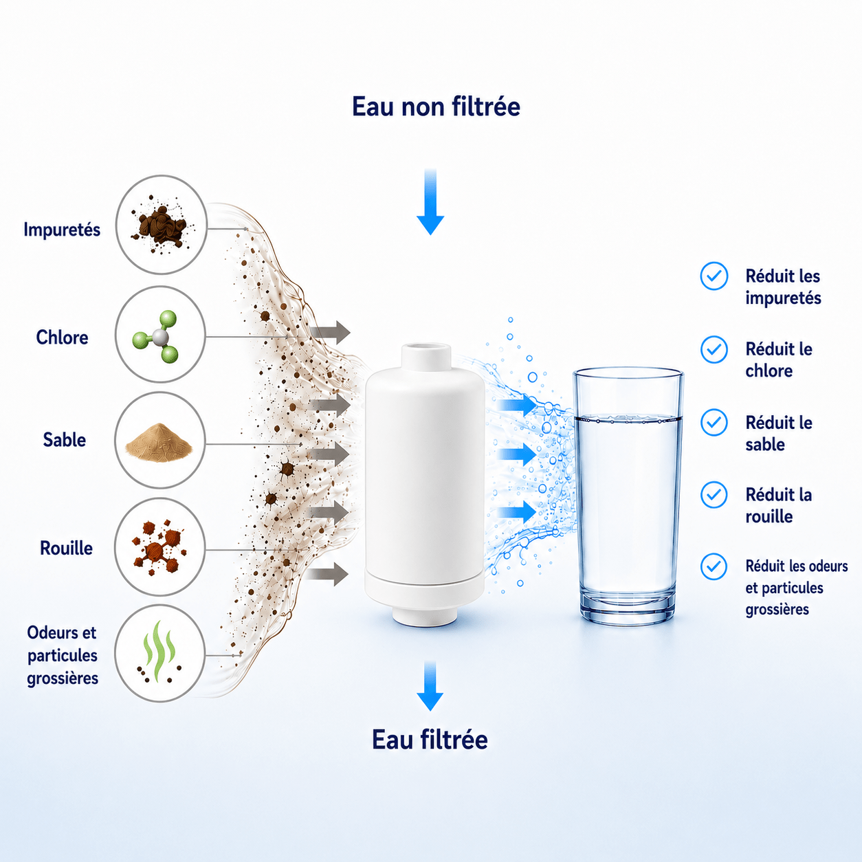Filtre à eau pour fluor et arsenic (2pcs) AllSpares pour système de filtration par gravité AS-WD010