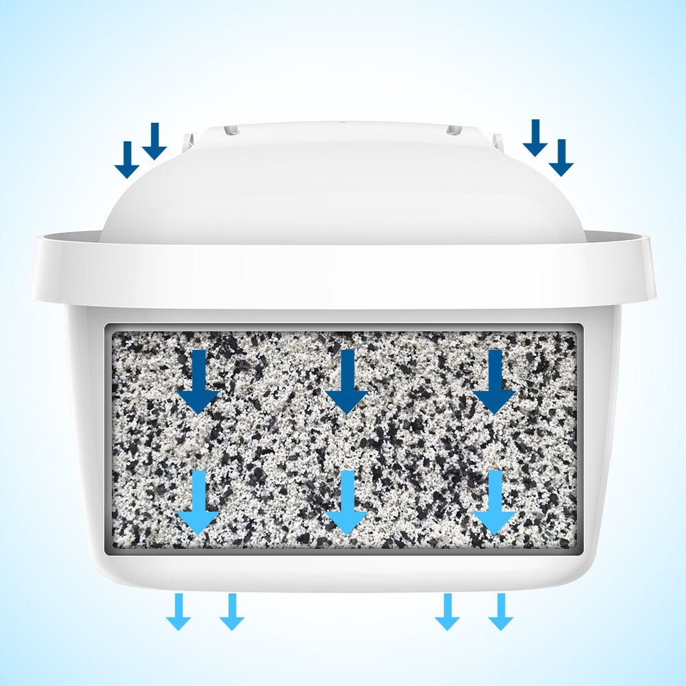 Carafe d'eau & filtre BRITA Marella + Cartouche filtrante compatible BRITA MAXTRA+ pack de 6 (filtre aussi les PFAS)