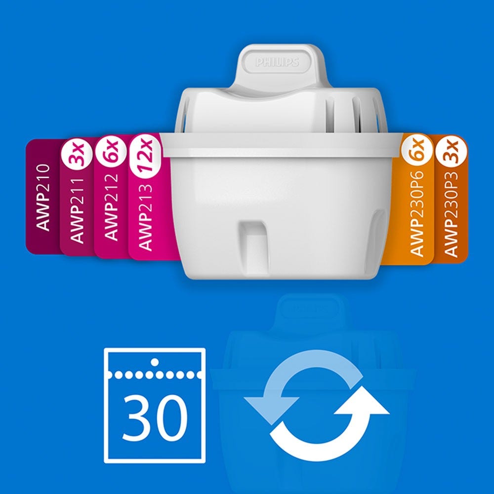 Philips lot de 6 cartouches filtrantes (filtre aussi les PFAS) compatibles avec BRITA Maxtra+