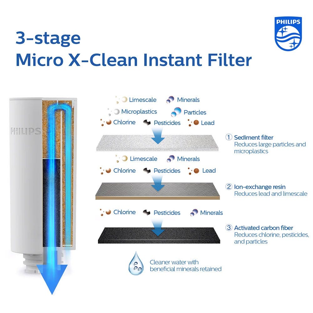 Filtre à eau instantané (3 pcs) Philips Micro X-Clean AWP225