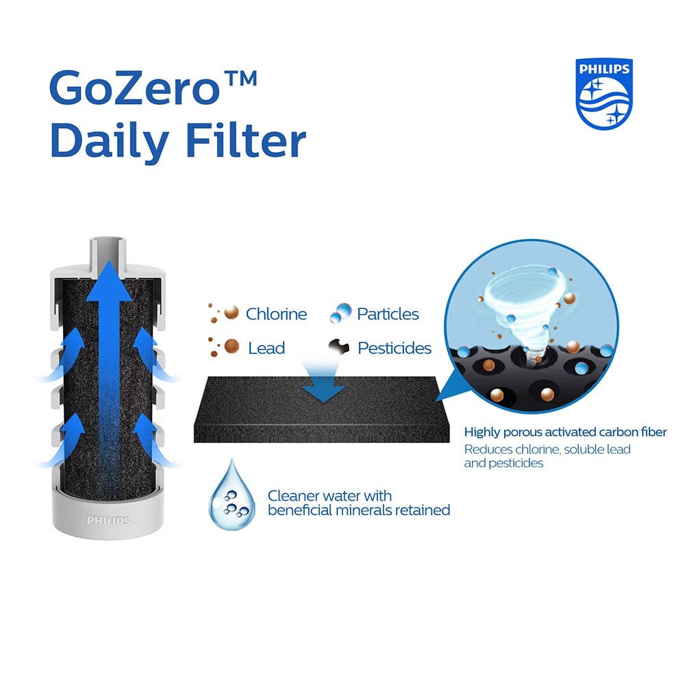  Gourde Philips GoZero Daily Isotherme (550 ml) Gris AWP2771GRR