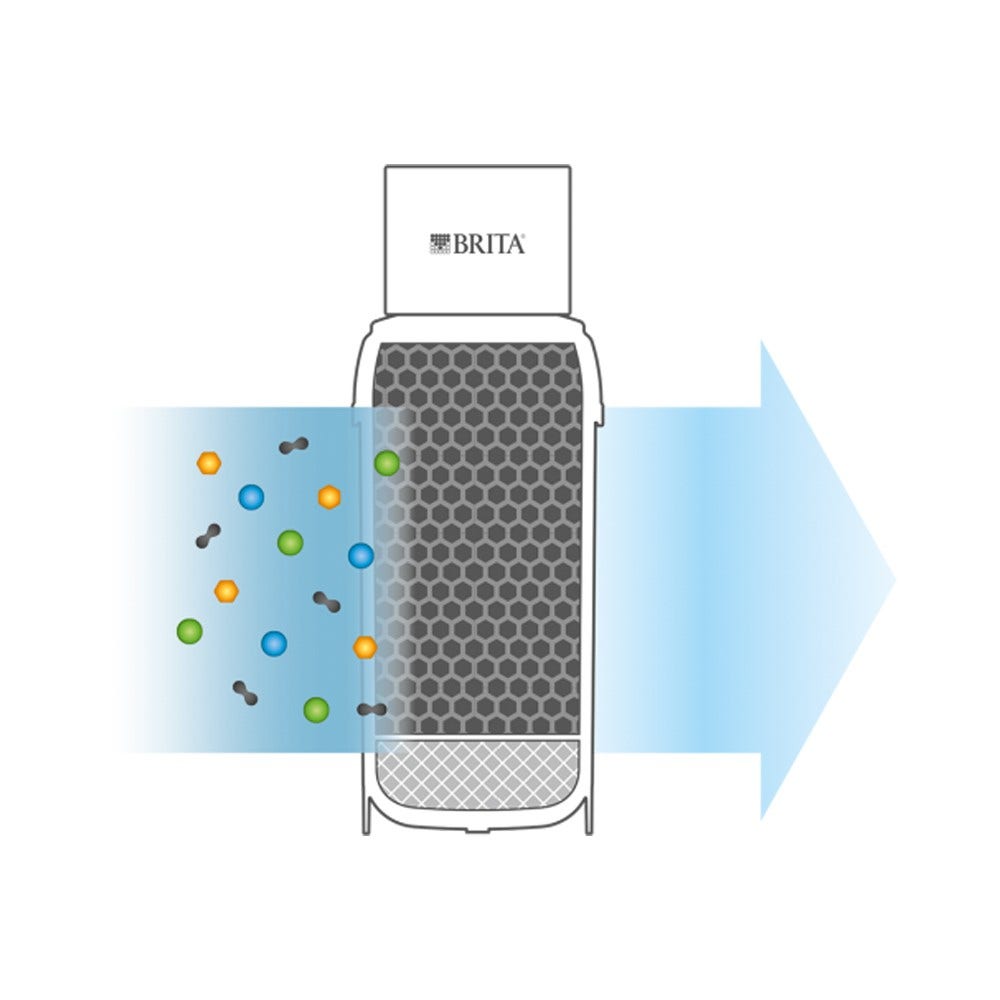 BRITA Cartouche filtrante A 1000 pour mypure A1c