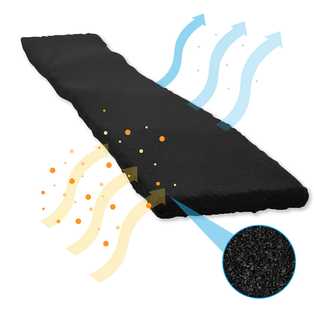 Filtre à charbon longue durée 693x77mm Franke Nanosorb 1100T / FMA 839 HI LL KIT / FMY 839 HI LL KIT