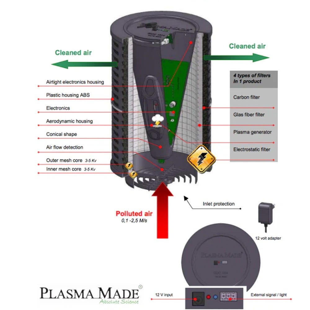 Filtre plasma PlasmaMade pour Wave HF4002