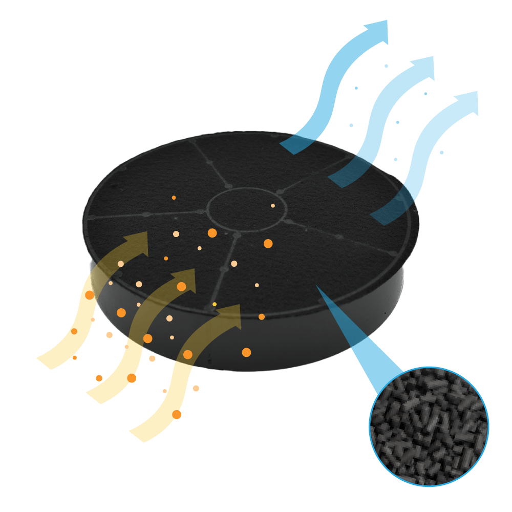 Filtre à charbon d'origine Oranier KSC700