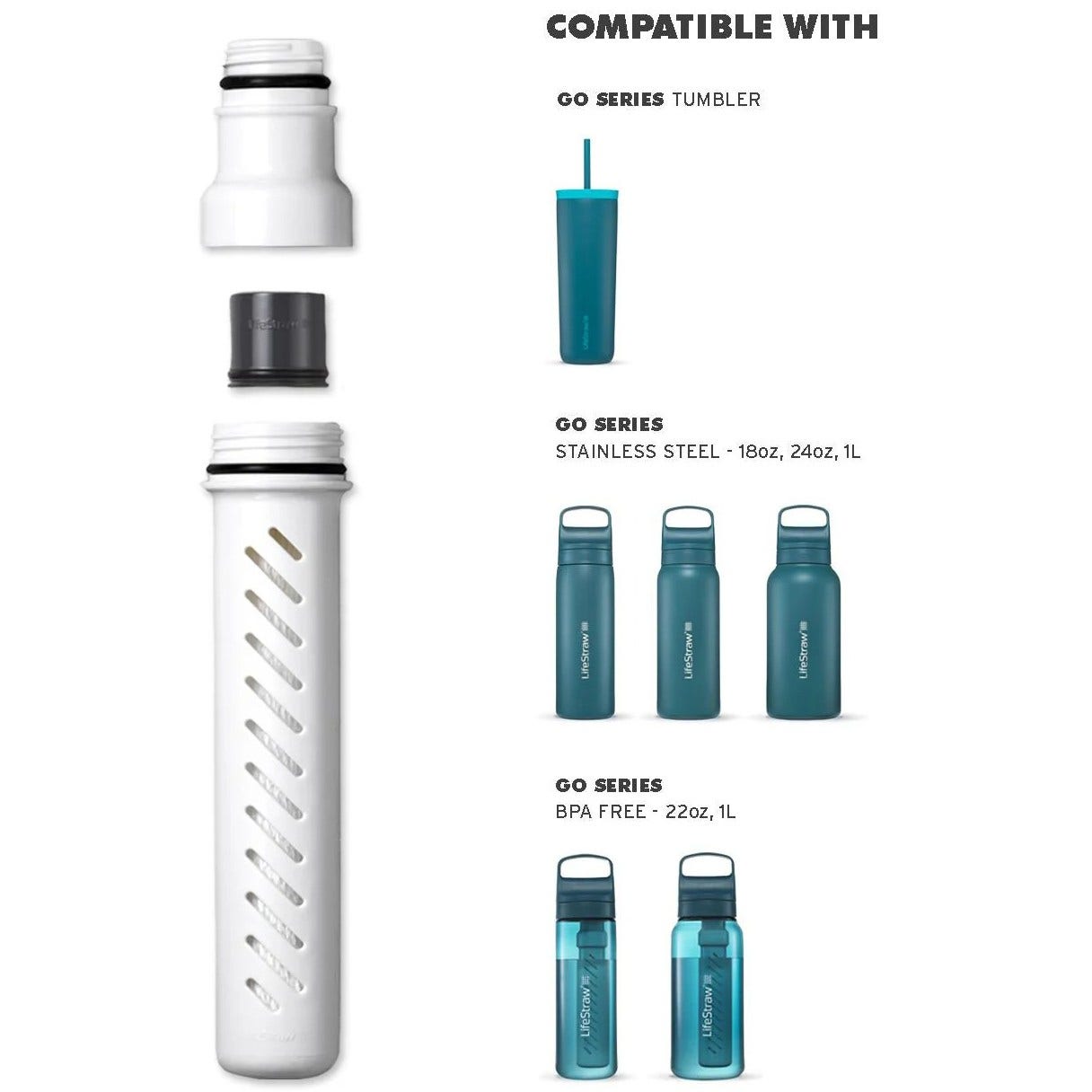 Microfiltre à membrane LifeStraw Go Series