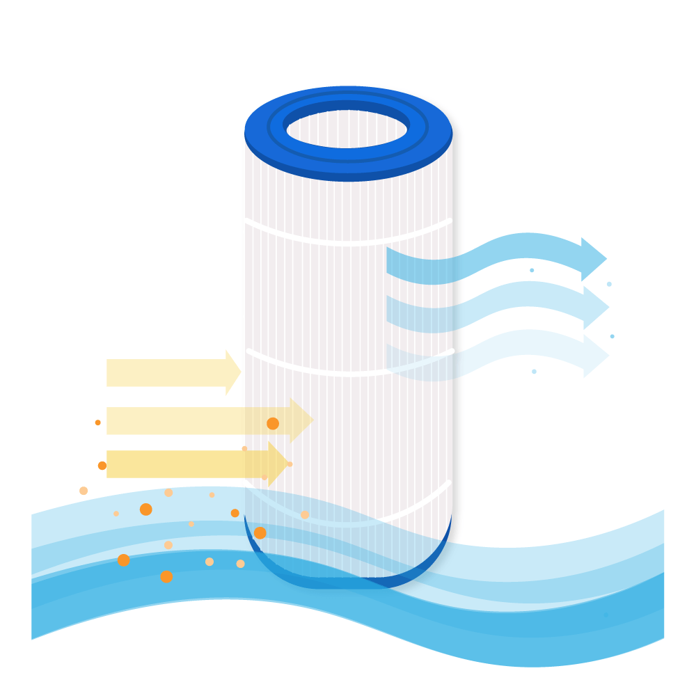Filtre Waterair CFR100 / WFR100 / PJ100 pour piscine par Darlly