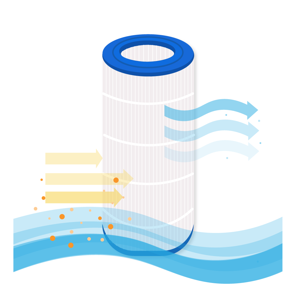 Filtre Waterair CFR150 / PJ150 / JB150 pour piscine par Darlly