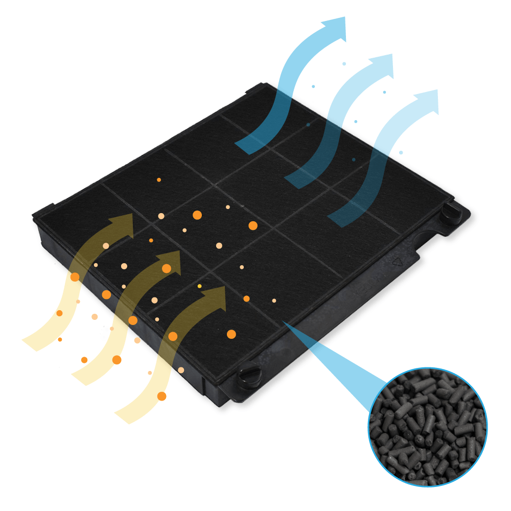 Filtre à charbon pour Juno MCFE01 / 9029800456