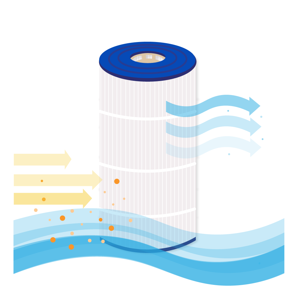 Filtre compatible avec Pentair Clean & Clear Plus 240 / H-RAF173572 pour piscine