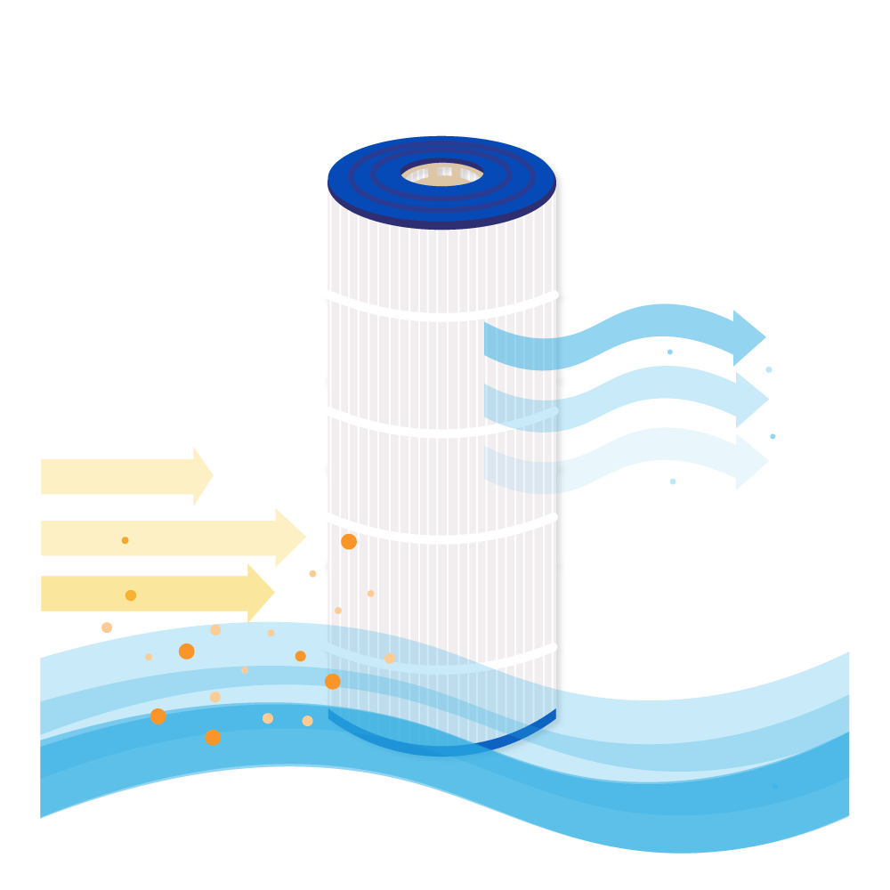 Filtre compatible avec Pentair Clean & Clear Plus 320 / H-RAF173573 pour piscine