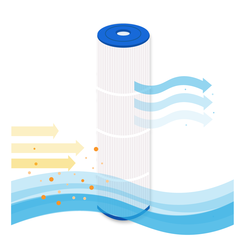 Filtre compatible avec Weltico C6 / 62616 pour piscine