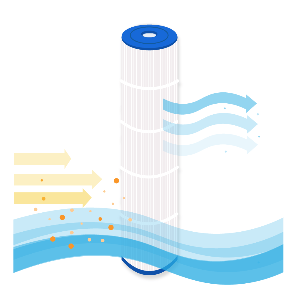 Filtre compatible avec Weltico C7 / 62617 pour piscine