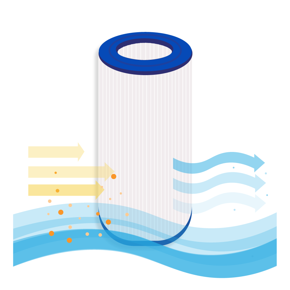 Filtre compatible avec Waterair CFW150 / CW150 / 008554