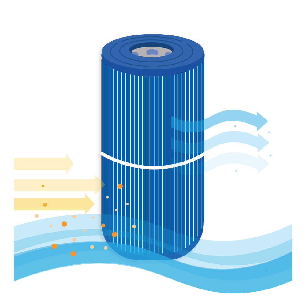 Filtre pour spa Wellis AKU0116 / AKU1608 / SC705-S / 40353 (antibactérien)