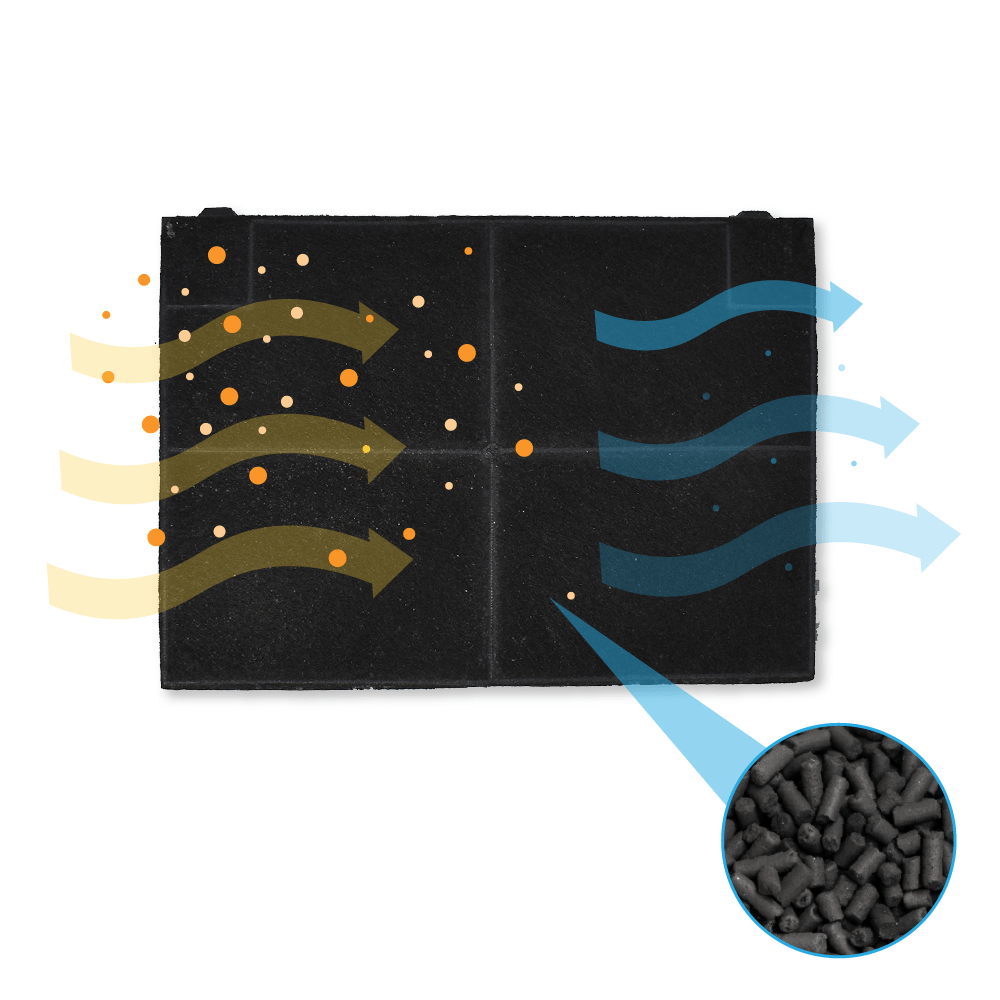 Filtre à charbon (2pcs) compatible avec Progress MCFE05 pour PDP6010E