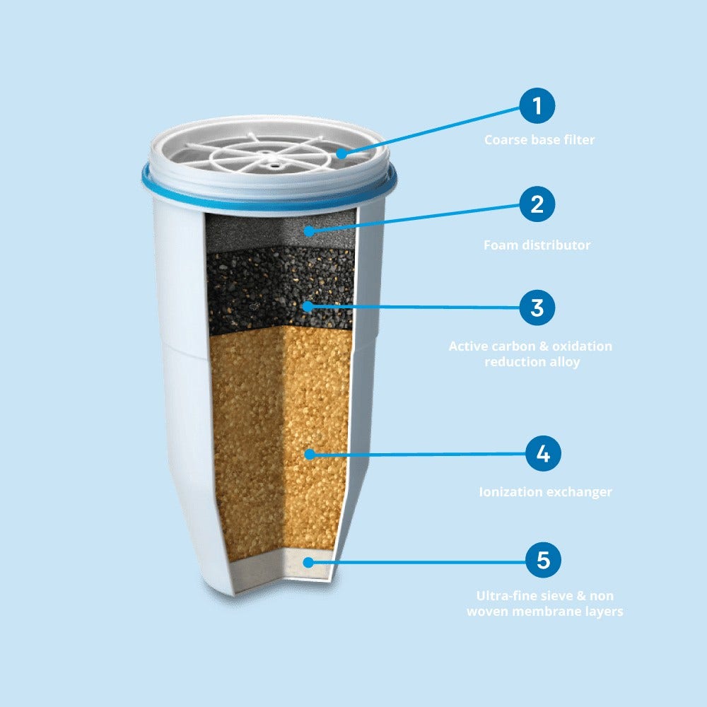 ZeroWater Cartouche filtrante 707 (filtre aussi les PFAS)