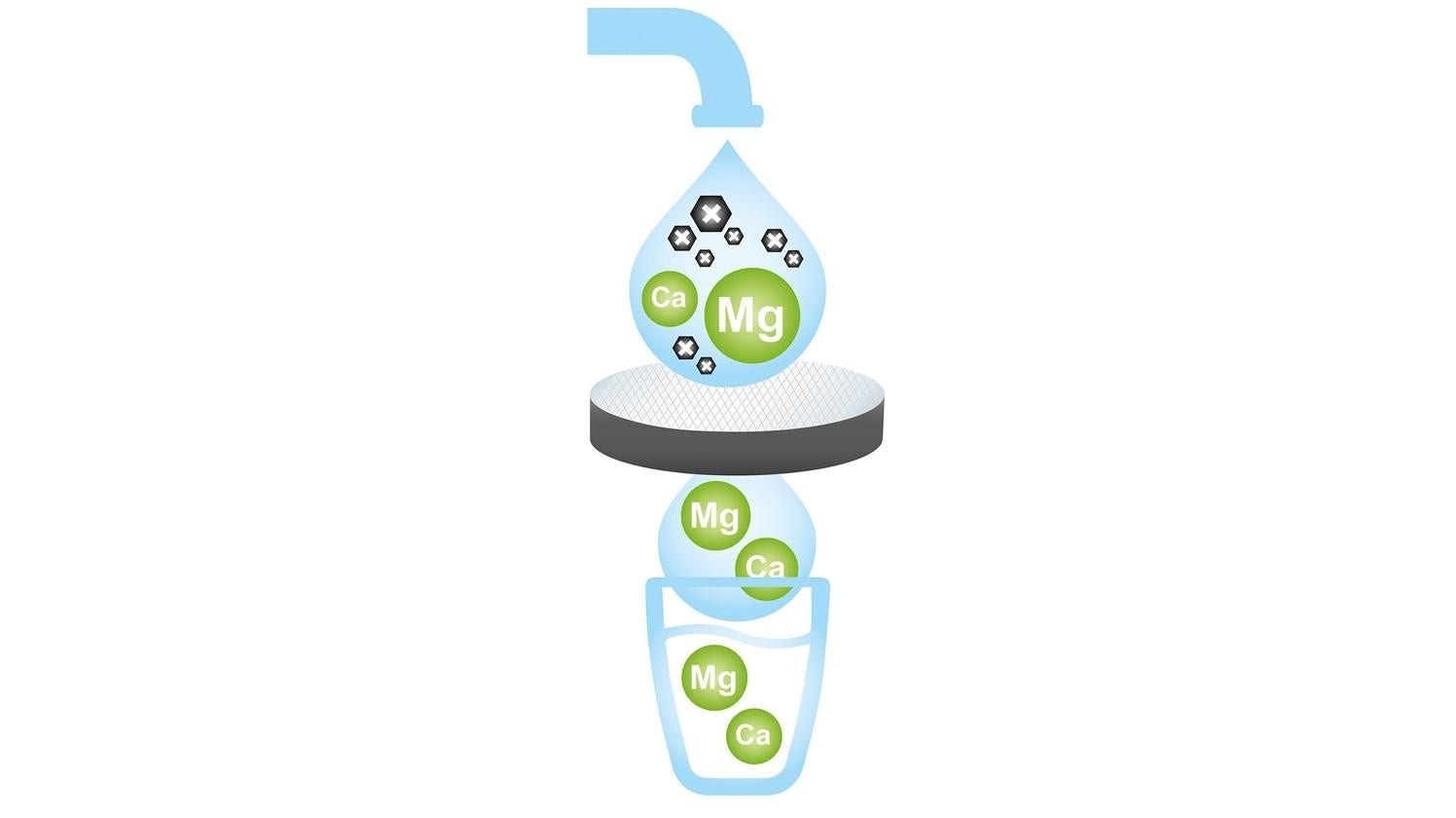 BRITA Carafe Fill&Serve MIND + 1 filtre à eau MicroDisc (filtre aussi les PFAS)