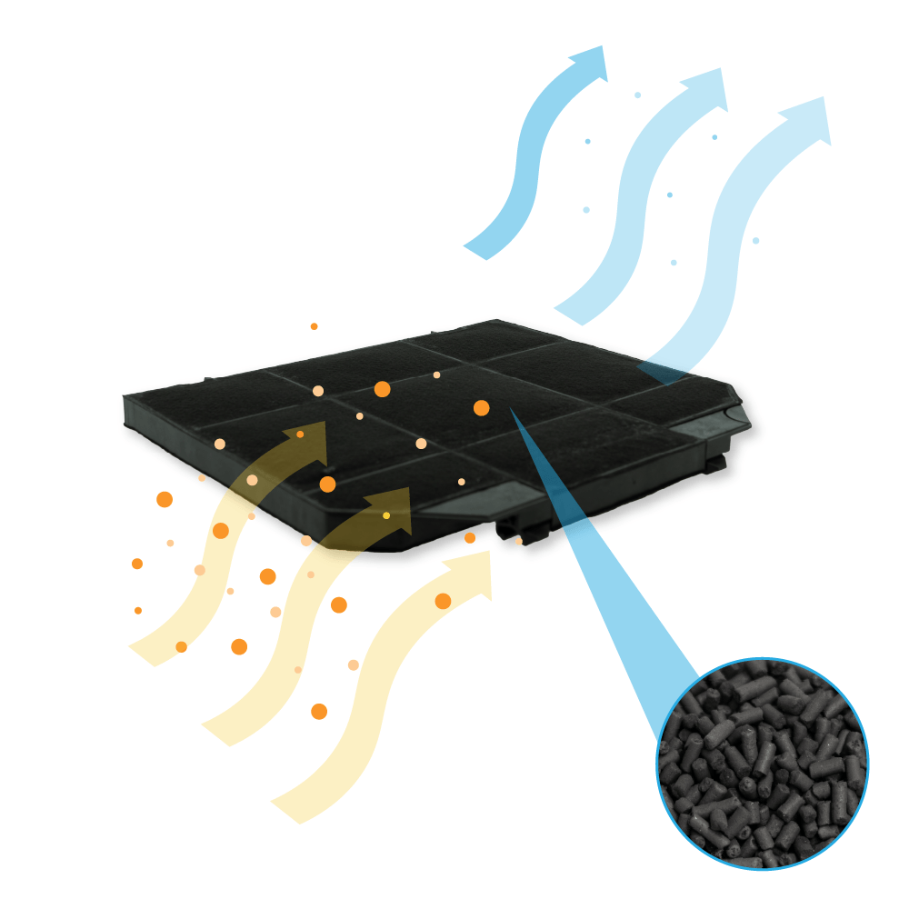 Filtre à charbon d'origine Juno MCFE04 / 9029800480